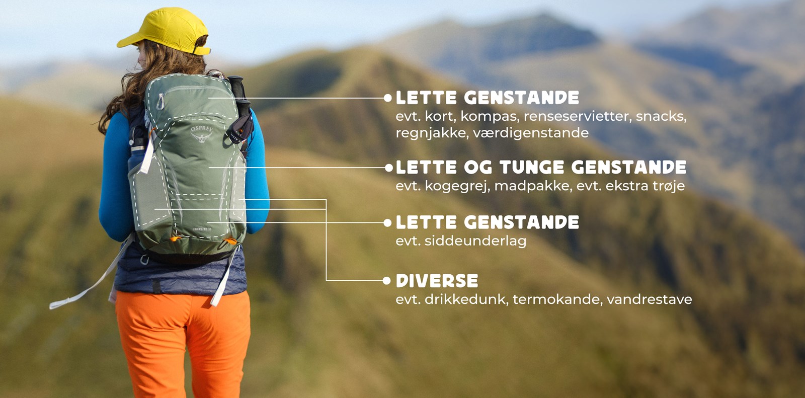 Illustration over hvordan man kan fordele vægten af sin oppakning i rygsækken.