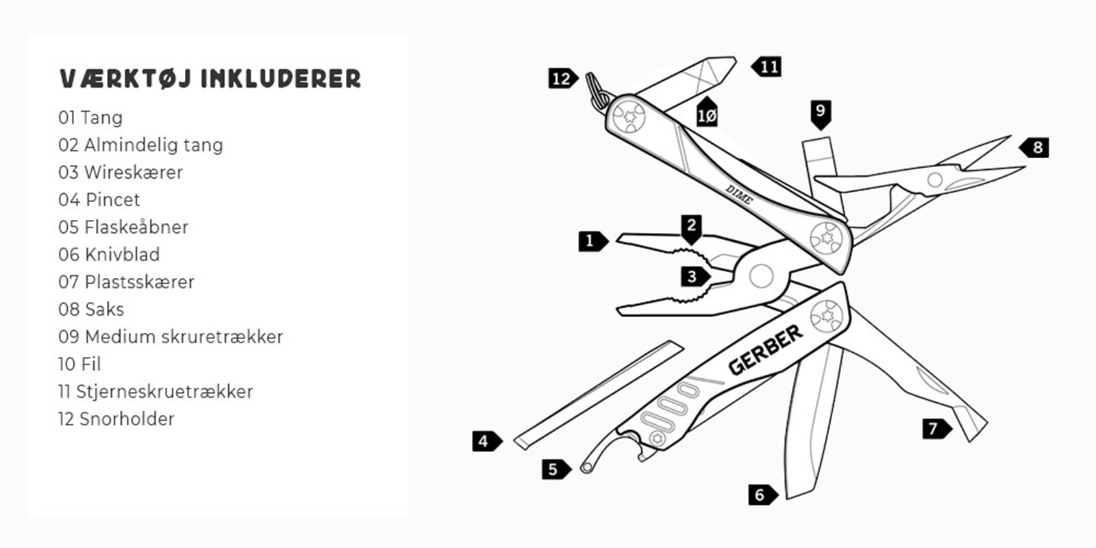 Billede af hvad Gerber Dime inkludere af værktøj