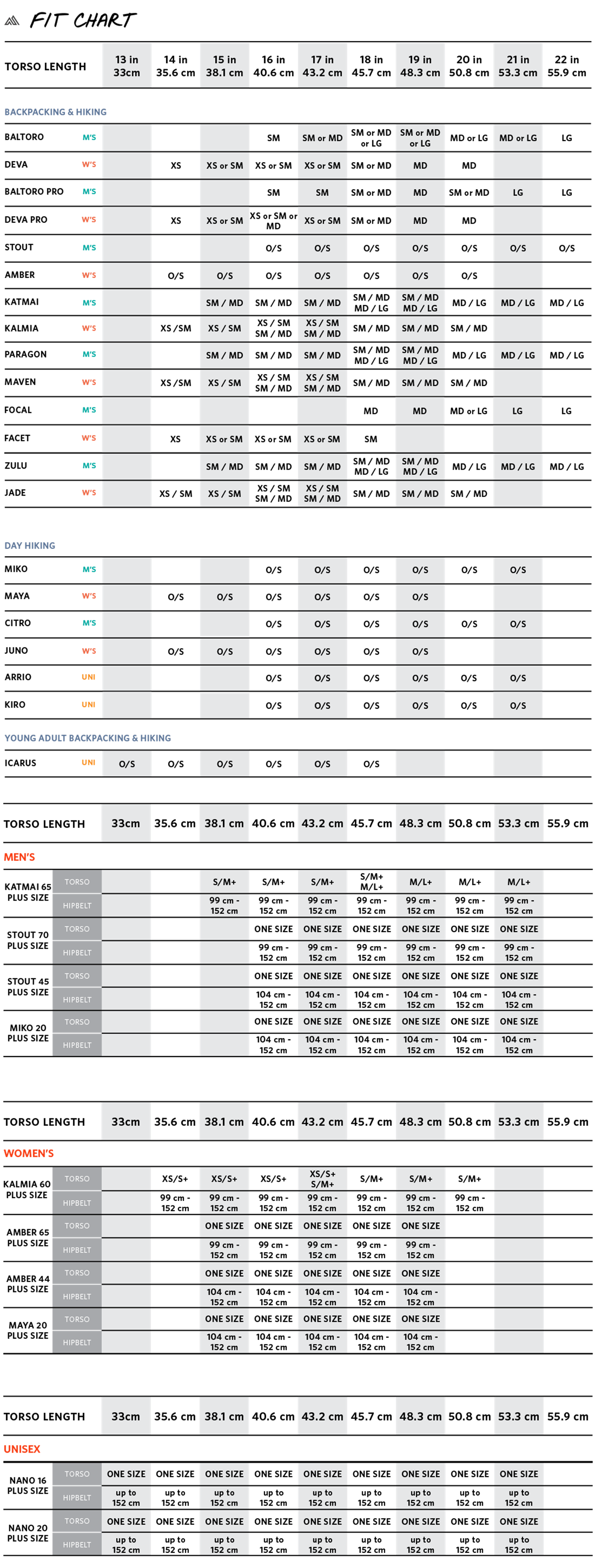 Gregory Størrelsesguide