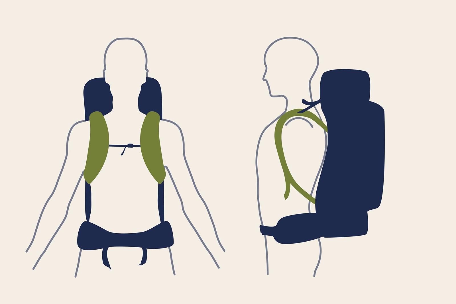 Illustration af skulderremme på rygsækken.