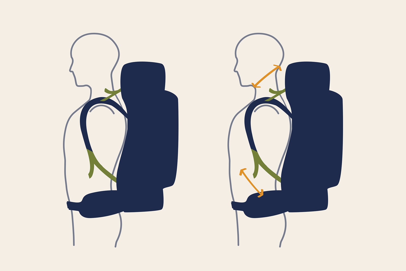Topstrammere og sidestrammere på rygsæk