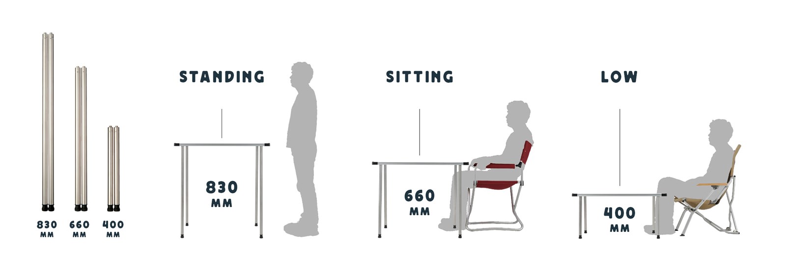 En infografik der viser størrelsesforholdene på IGT bordets forskellige benlængder.