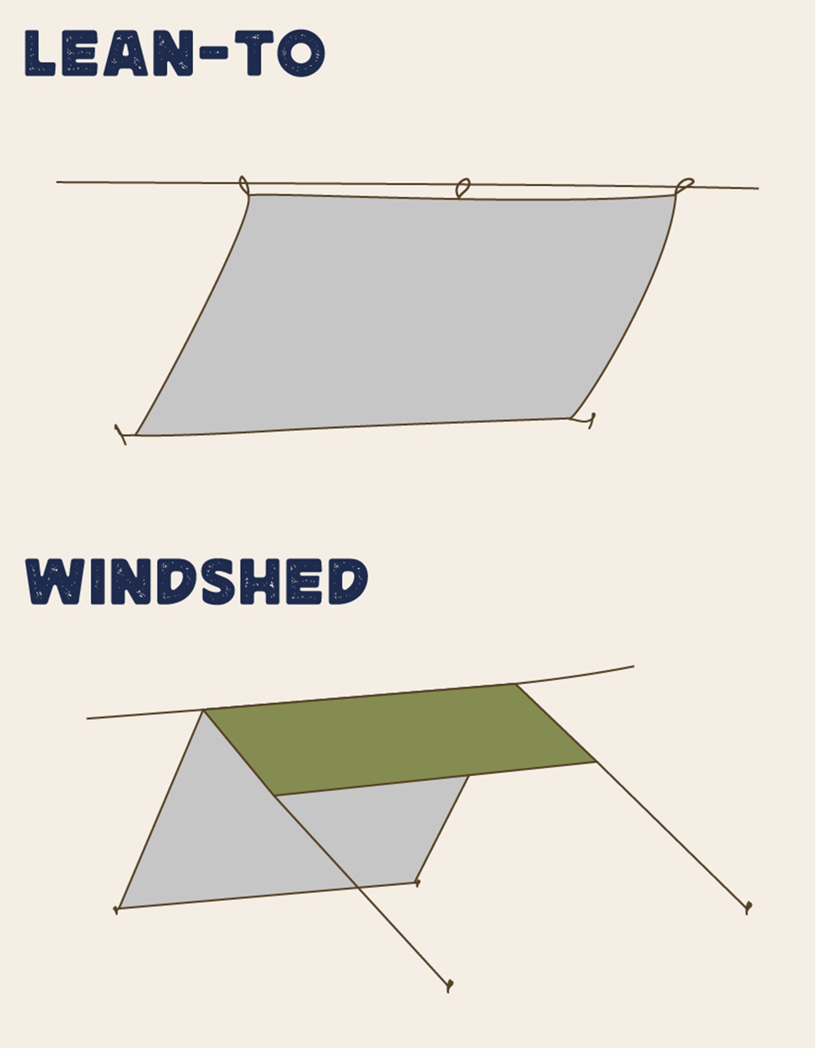 Lean-to og windshed tarp setup.