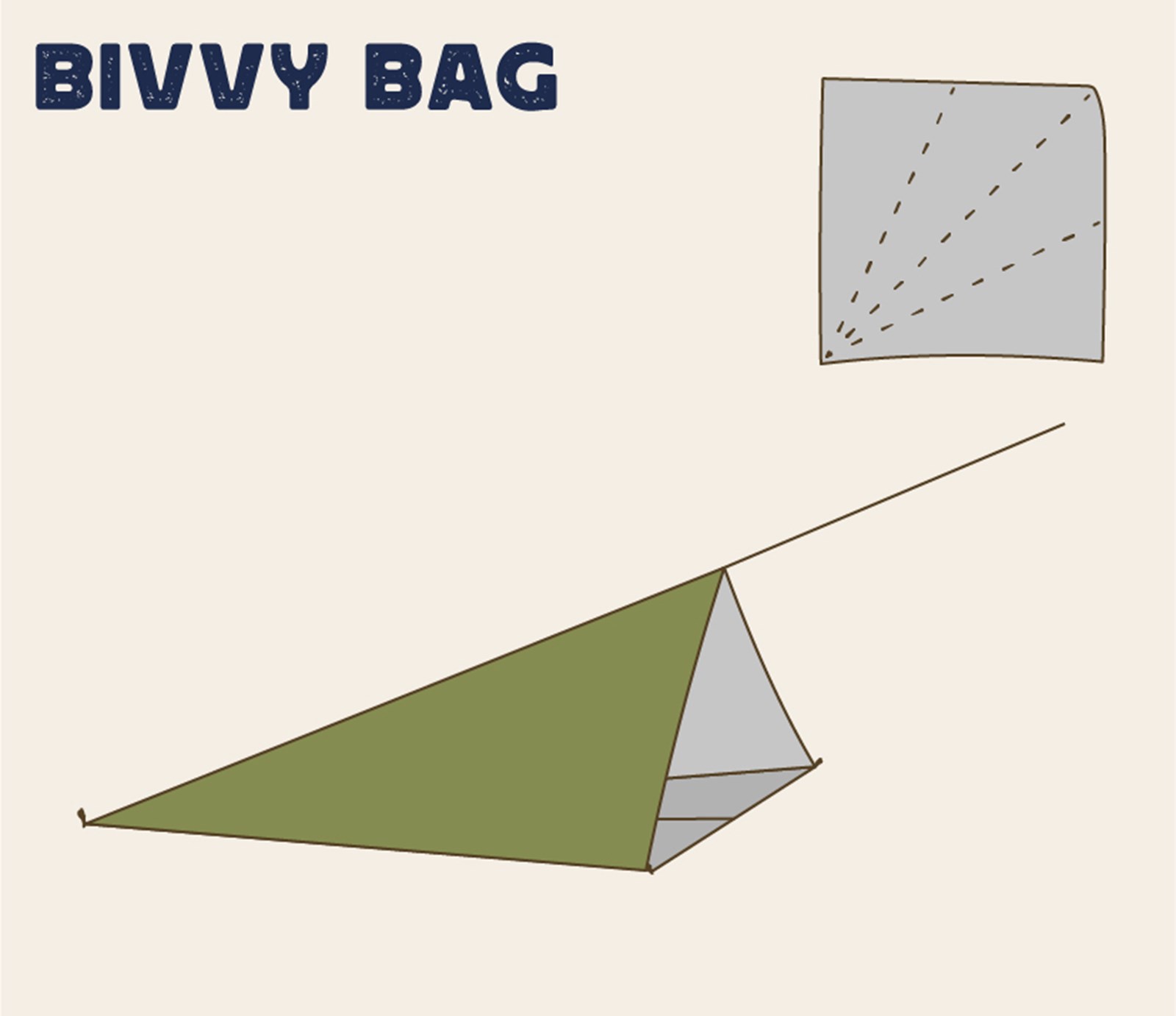 Bivvy bag tarp setup.