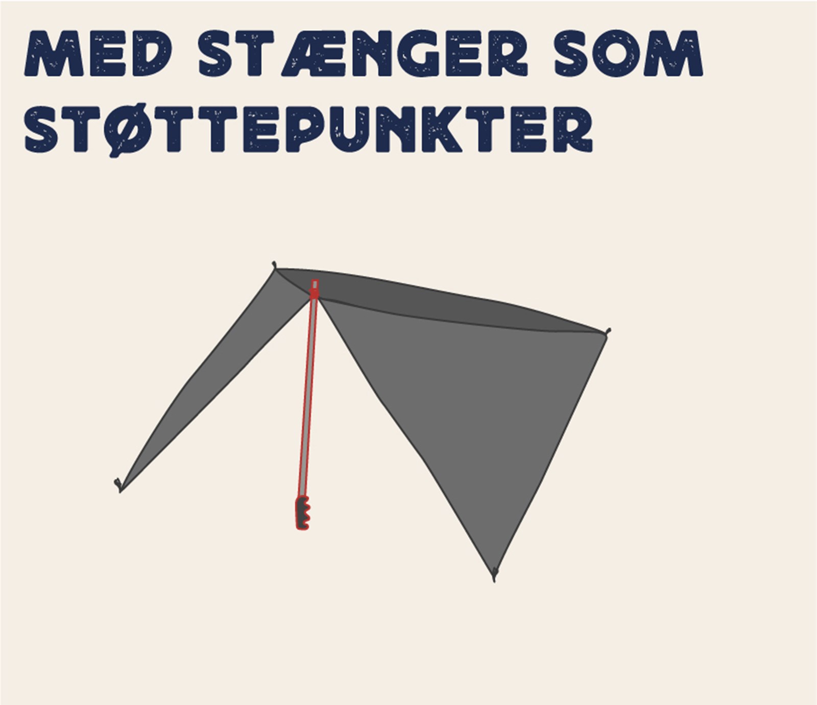 illustration af en tarp opsætningsmetode med stænger som støttepunkter