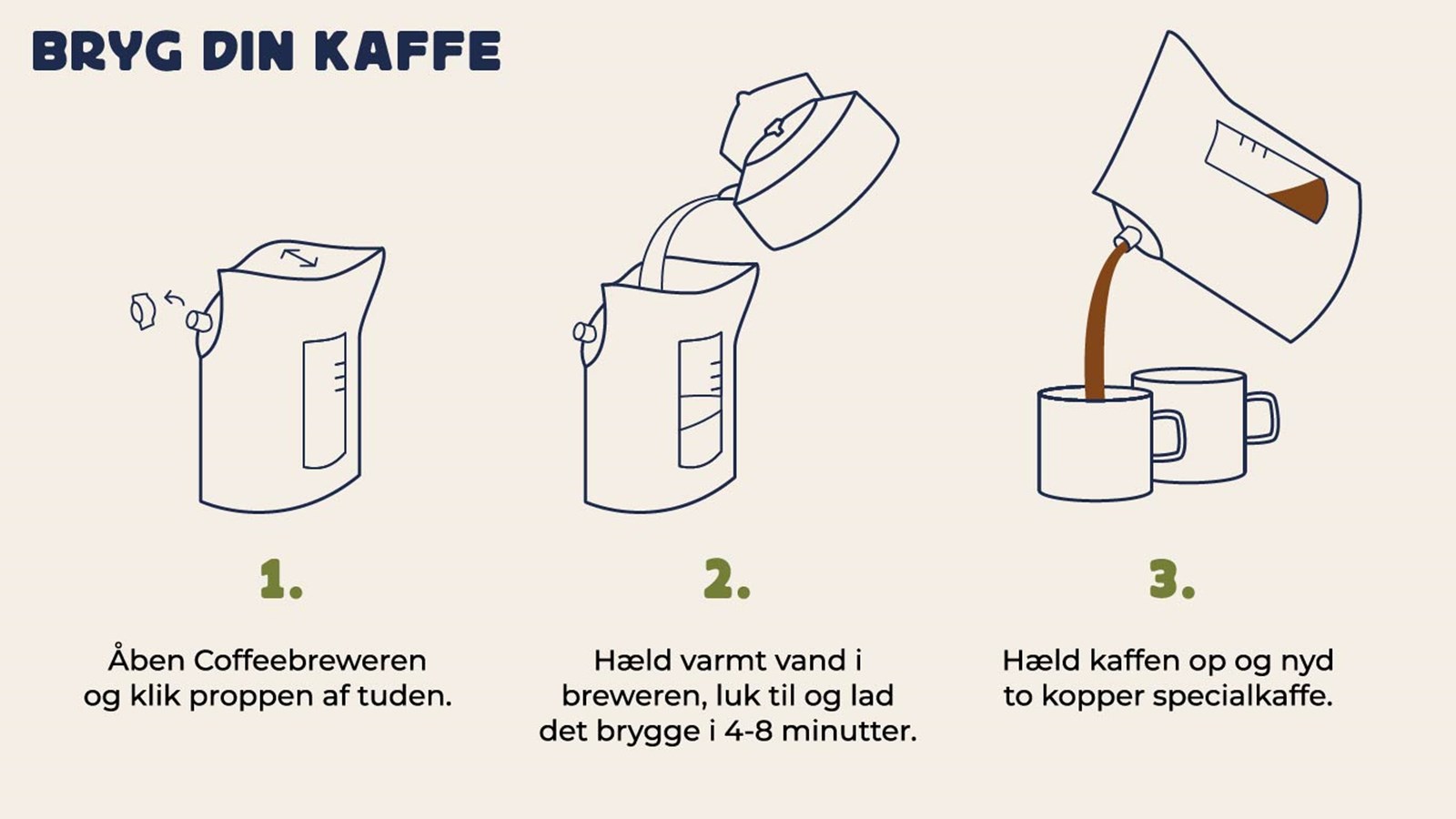 Illustration over hvordan man bruger en Coffeebrewer med tre steps.